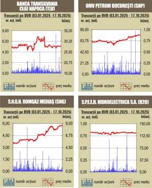 Aprecieri pentru majoritatea indicilor